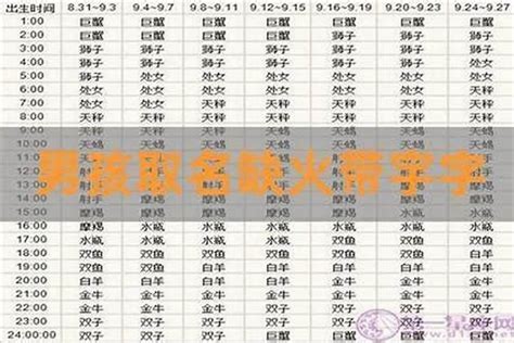 缺火 名字|五行缺火的男孩名字大全集免费（精选300个）